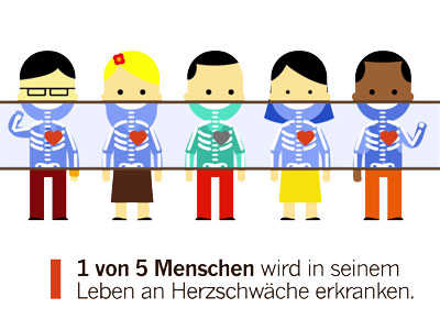 Herzschwäche in Zahlen